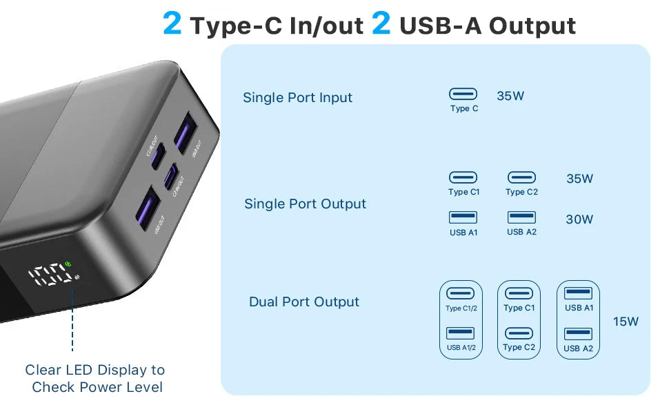 NOBIS Portable Charger, 20000mAh Power Bank, 35W Power Bank Fast Charging, Battery Pack with C to C Cable, Battery Bank